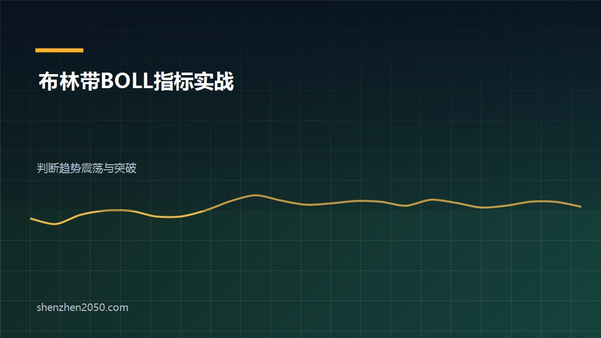 布林带BOLL指标在外汇交易中的实战用法示意